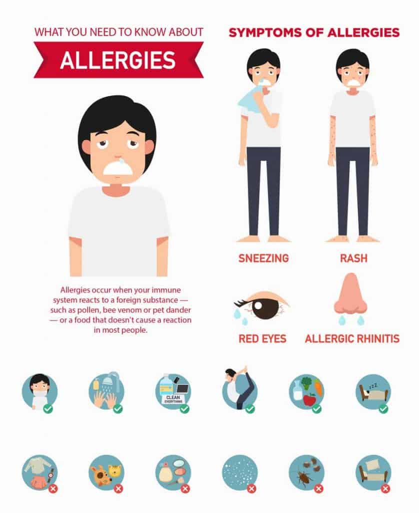 infographic of people with allergies