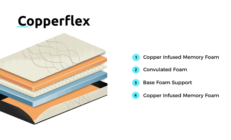 copperflex-layers-pimage