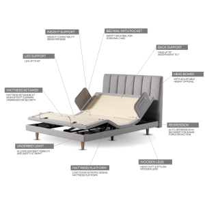Features of Adjustable Bed Solace Sleep